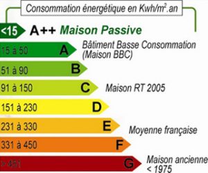 Politique RSE - Groupe BV
